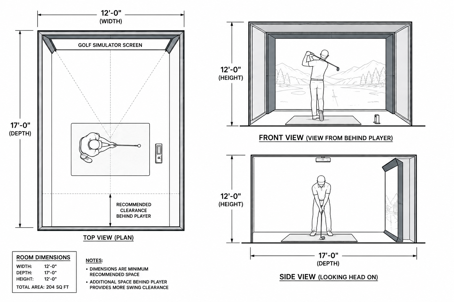 Diagram showing the golf simulator space needed: 12 feet wide, 17 feet deep, and 12 feet tall